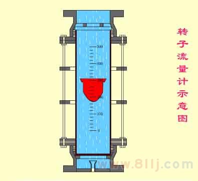 智能轉(zhuǎn)子流量計(jì)原理