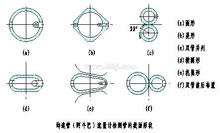 阿牛巴流量計結(jié)構(gòu)