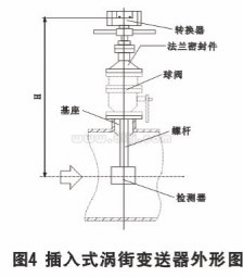 高溫蒸汽流量計