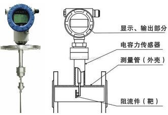 靶式流量計