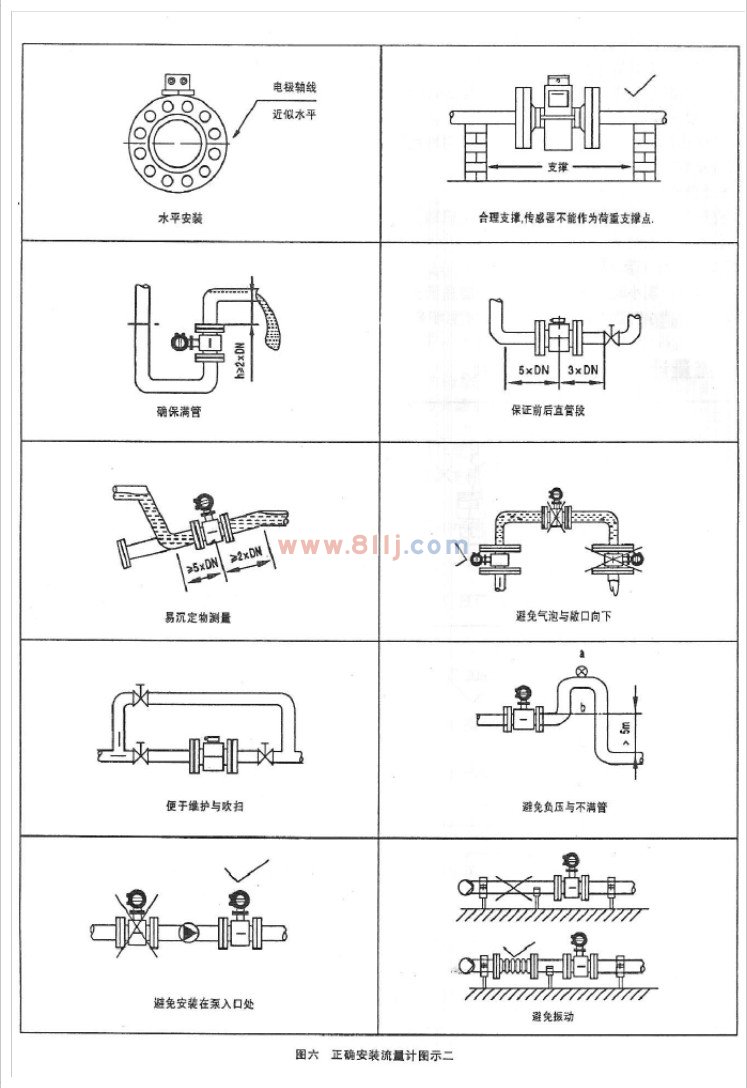 電磁流量計(jì)安裝說明圖二