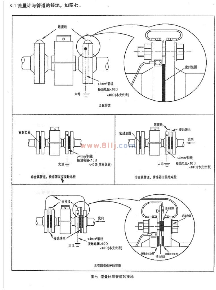 電磁流量計(jì)與管道的接地圖