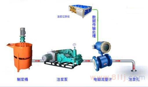 灌漿流量計