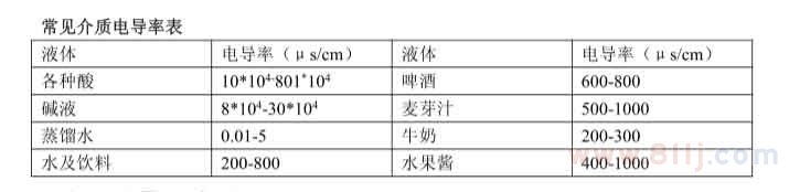 流量計(jì)管道常見介質(zhì)電導(dǎo)率表