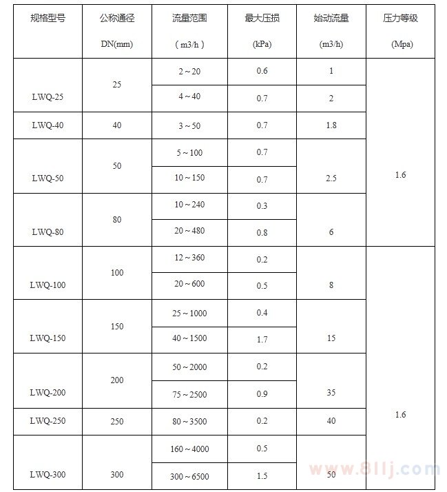 智能氣體渦輪流量計參數(shù)