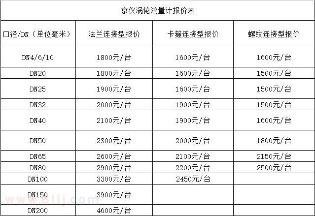 渦輪流量計(jì)報(bào)價表