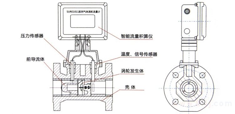 燃?xì)饬髁坑嫯a(chǎn)品外形結(jié)構(gòu)