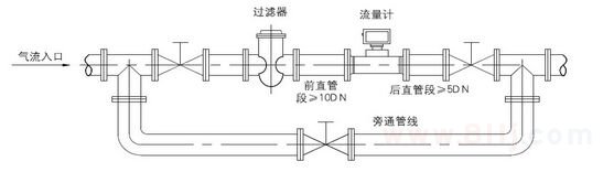 燃?xì)饬髁坑嬍褂脮r須關(guān)閉旁通閥