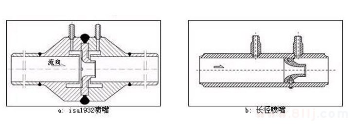 噴嘴流量計(jì)分類（標(biāo)準(zhǔn)噴嘴與長(zhǎng)徑噴嘴）