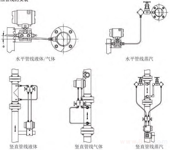 楔式流量計引壓管線的安裝圖