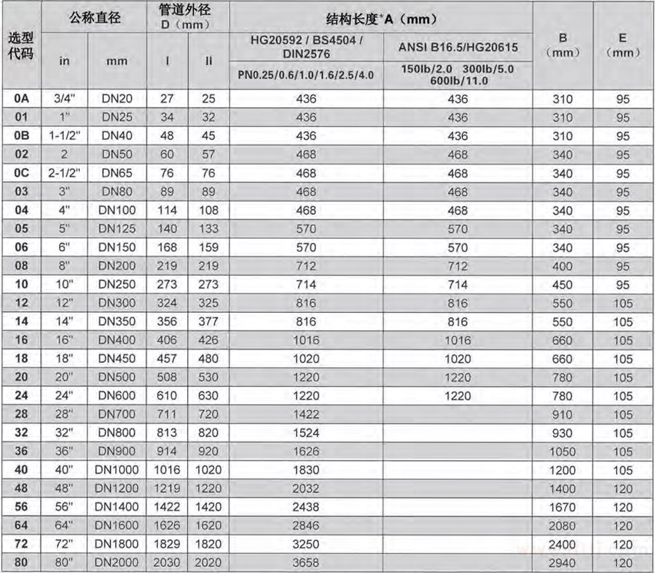 楔式流量計尺寸圖