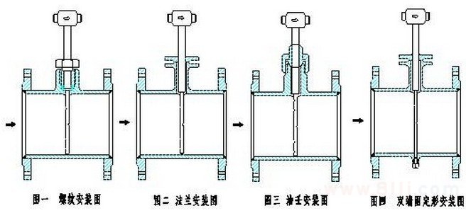 德爾塔巴流量計(jì)的安裝方式