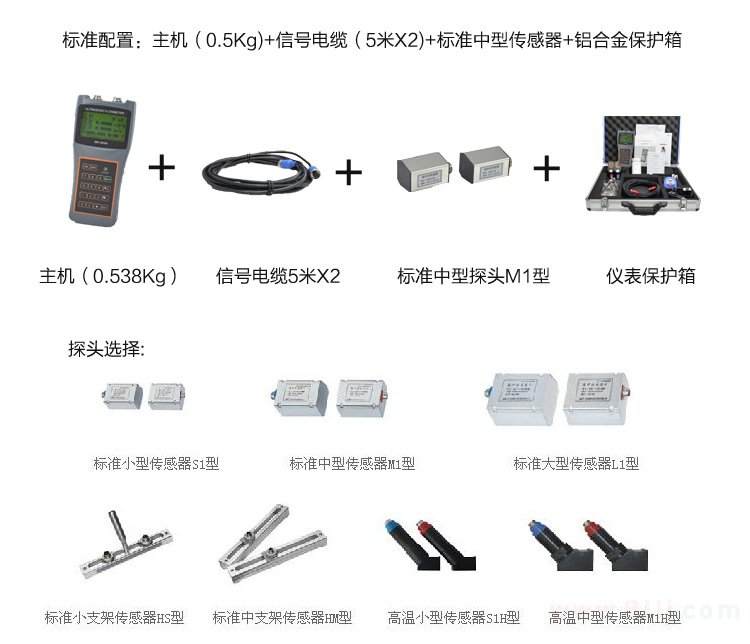 便攜超聲波流量計(jì)的組件